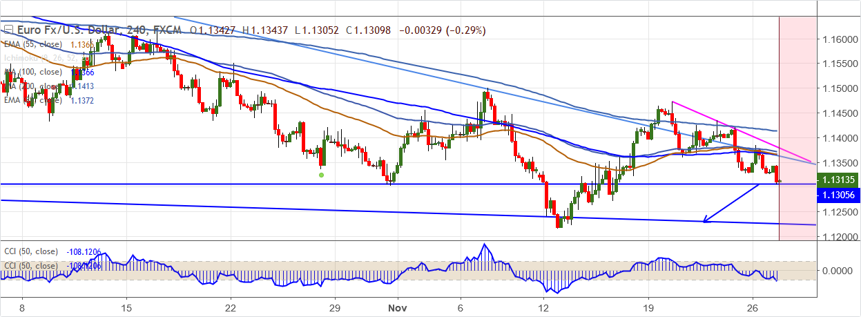 EURUSD-2018-11-27 (2).png